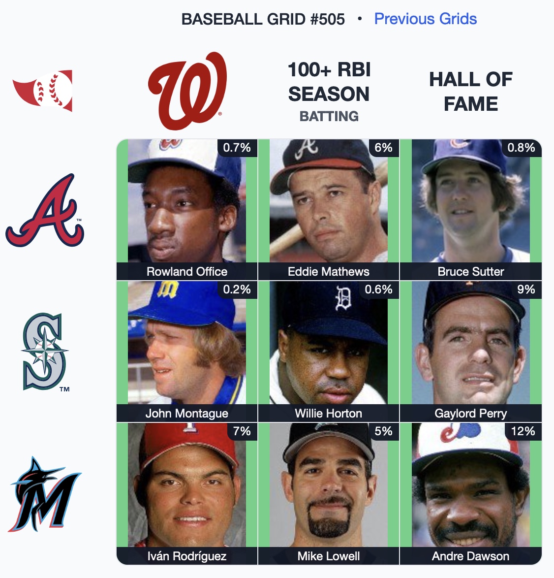 ⚾️ Immaculate Grid 505 9/9:
Rarity: 41
IMMACULATE!
🟩🟩🟩
🟩🟩🟩
🟩🟩🟩
Play at:
https://immaculategrid.com
@immaculategrid x @baseball_ref